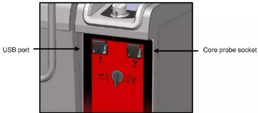 USB port Core probe socket