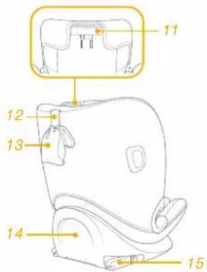 Joie i-Bold - Parts List - 5