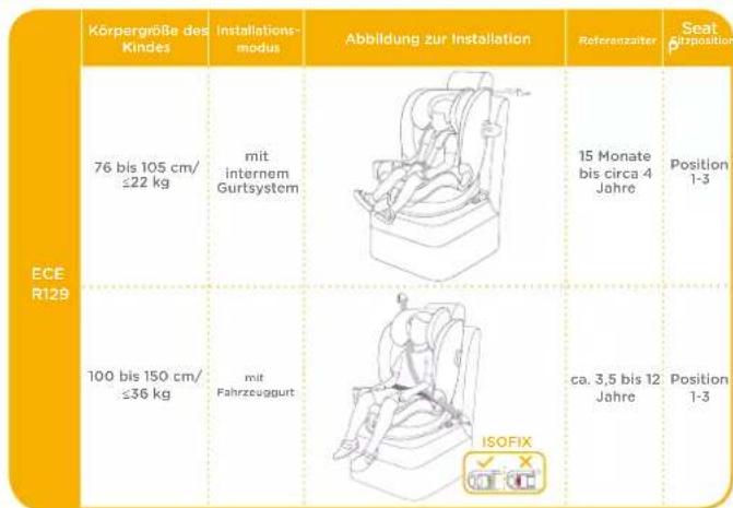 Joie i-Bold - Ihre Installation wählen - 1