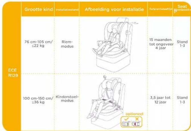 Joie i-Bold - voor installatie met driepuntsgordel + ISOFIX-systeem - 1