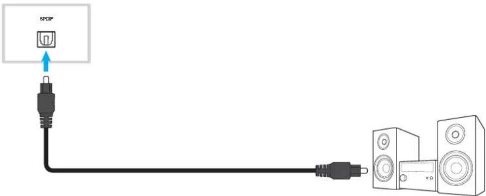 OPTOMA N3981K - Connexion SPDIF - 1