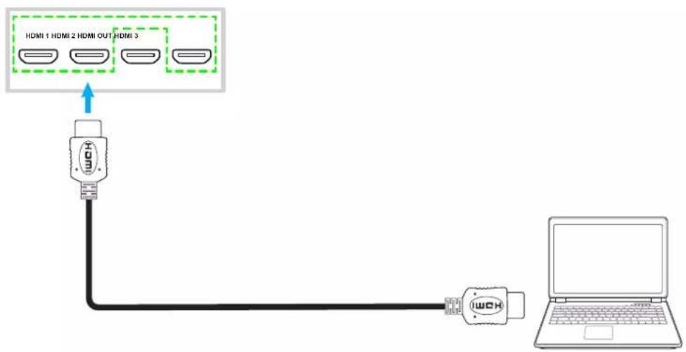 OPTOMA N3981K - Connexion à l'entrée HDMI - 1