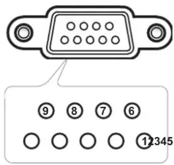OPTOMA N3981K - Rôle de la broche RS232 - 1