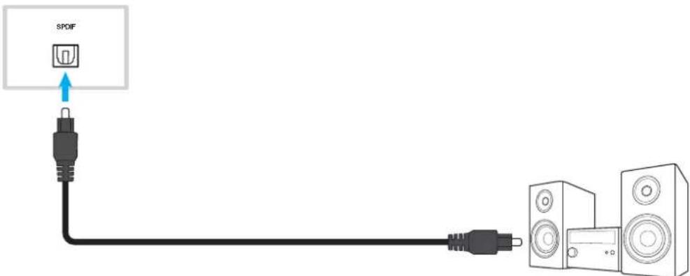 OPTOMA N3981K - Connexion SPDIF - 1
