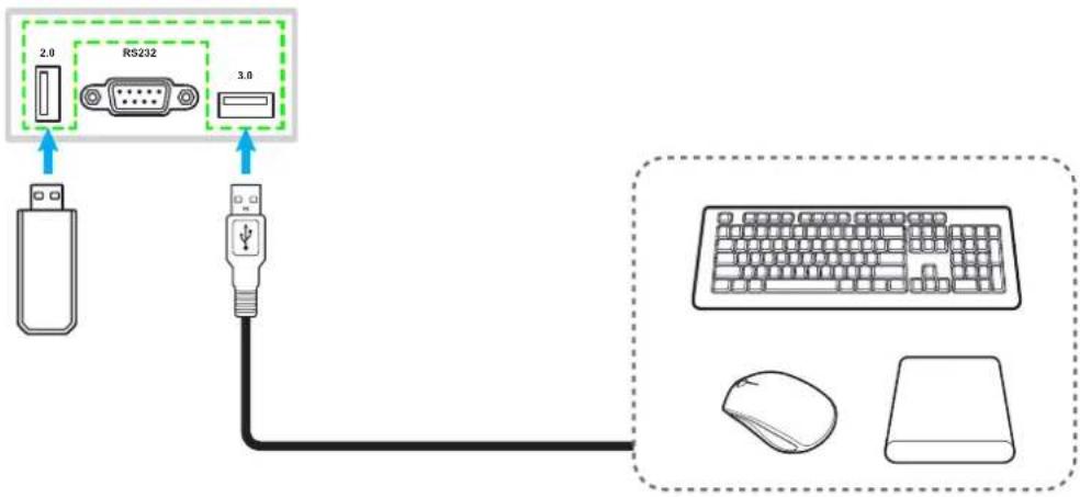OPTOMA N3981K - Connexion USB - 1