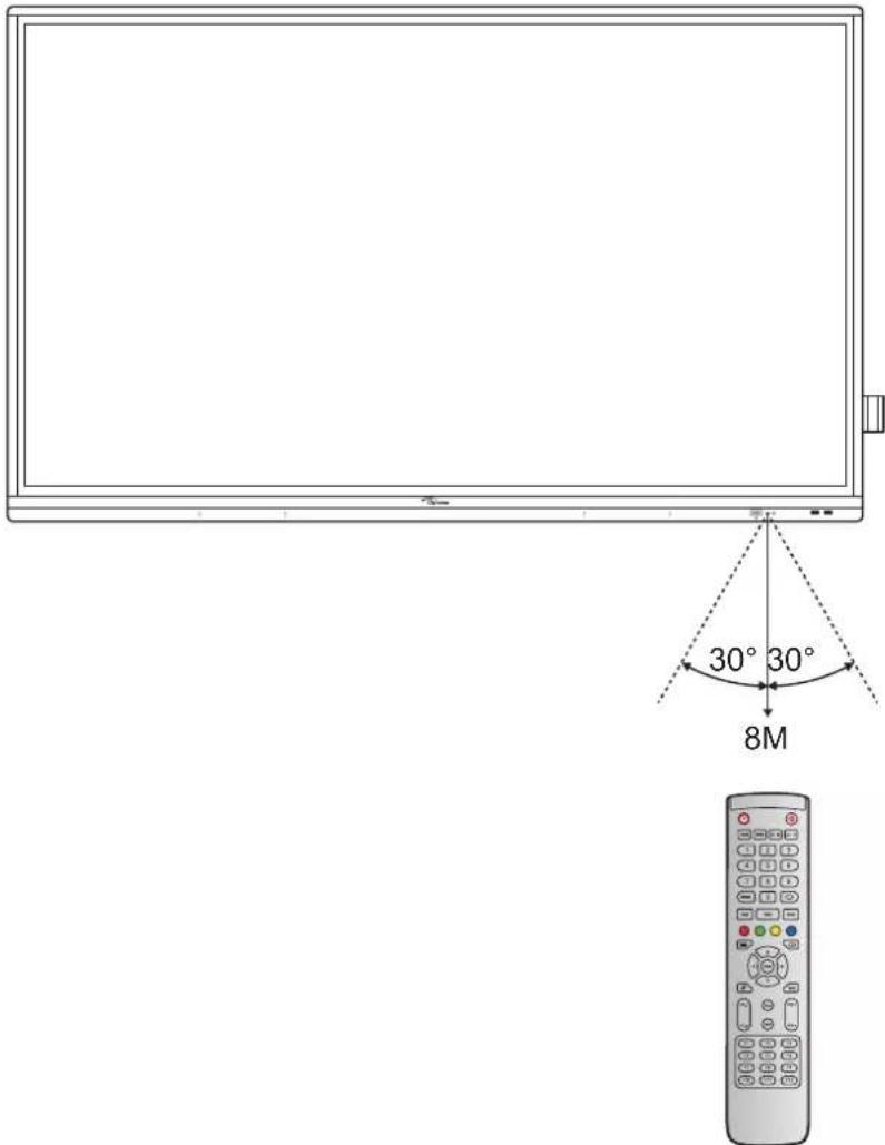OPTOMA 5752RK+ - Portée de fonctionnement de la télécommande - 1