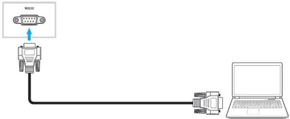 OPTOMA N3861K - Connexion RS232 - 1