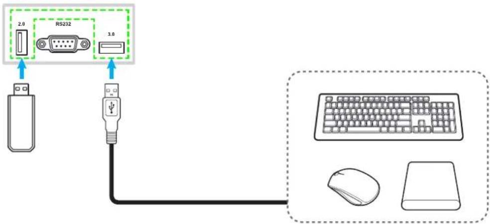 OPTOMA N3651K - Connexion USB - 1