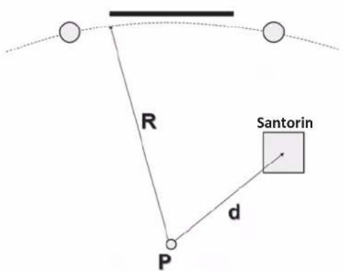 R P d Santorin