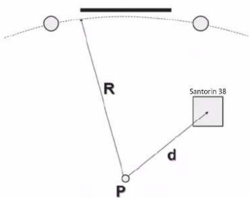 R P d 5antorin 38