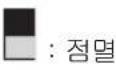 MAKITA BAP182 - 주의 - 2