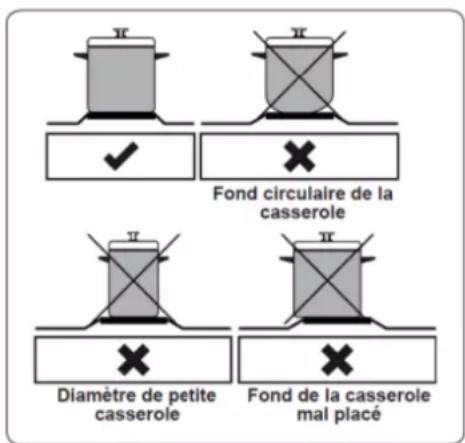 AYA ACV55W4F - Utilisation de la plaque de cuisson - 1