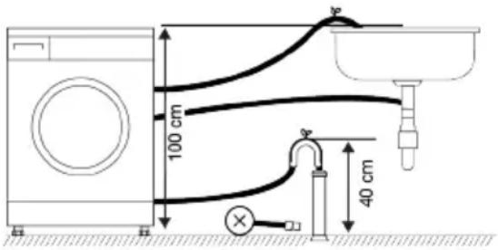 SMEG WNP04SEAIN - Raccordement du conduit d'évacuation au drain - 2