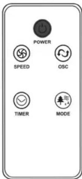POWER SPEED OSC TIMER MODE