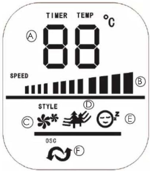 TIMER TEMP °C 88 A SPEED STYLE D C Osc F