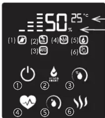50 °C (1) (2) (4) (5) (3) 900 (6) ① ② ③ ④ ⑤ ⑥