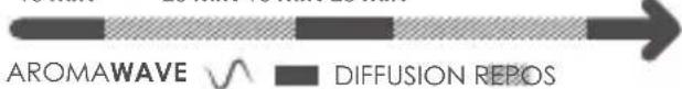AROMAWAVE ∽ DIFFUSION REPOS