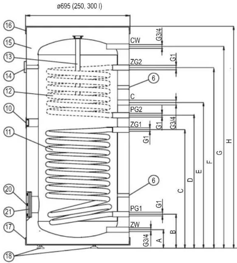 KOSPEL SB-300 - Aufbau der Speicher SB; SBZ; SW; SWZ (200 l) - 2