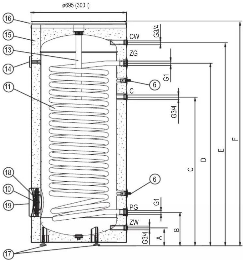 KOSPEL SWP-200 - Construction of SWP cylinders (300l) - 1