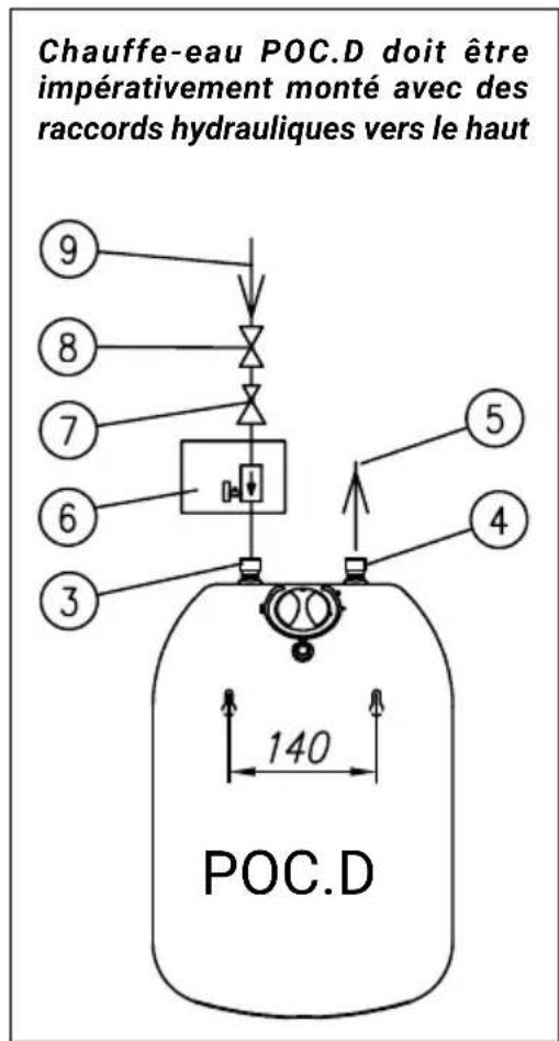 KOSPEL POC.D-10 - Chauffe Eau Électrique Petite Capacité - 5