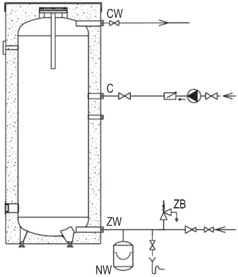 KOSPEL SE-140 - Anschluss an eine Wasserinstallation - 1