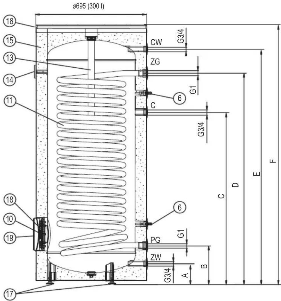 KOSPEL SWPC-300 - Aufbau der SWP-Speicher (300 Liter) - 1