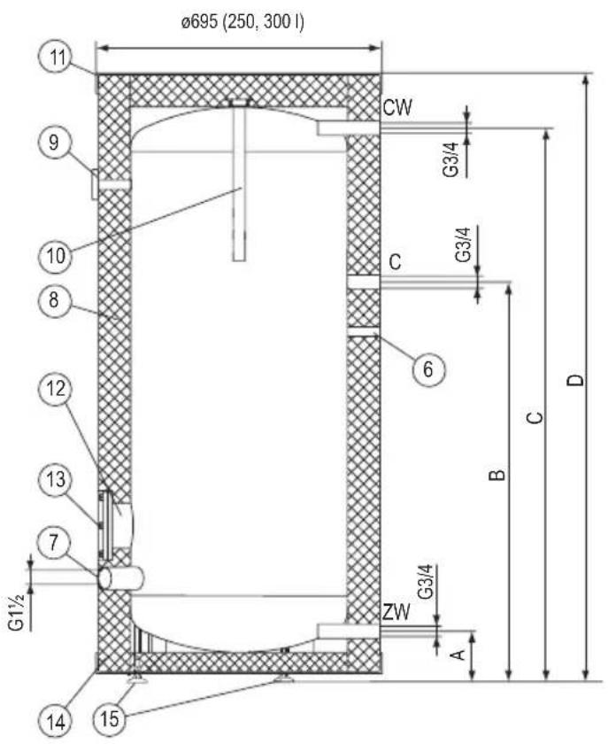 KOSPEL SE-500 - Anschluss an eine Wasserinstallation - 3