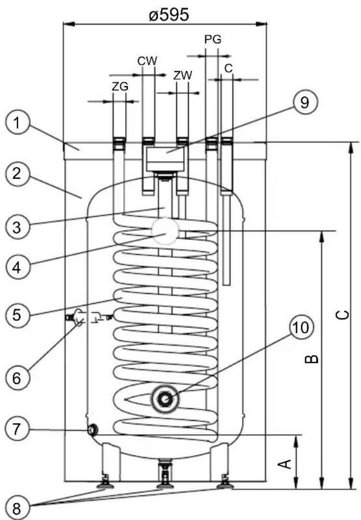 Ø595 PG CW ZW ZG ZG C ⑨ ① ② ③ ④ ⑤ ⑥ ⑦ ⑧ ⑩ B A C