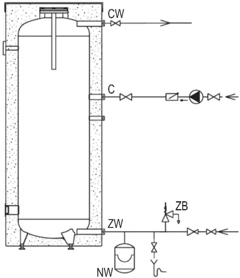 KOSPEL SE-250 - Podłączenie do instalacji wodociągowej - 1