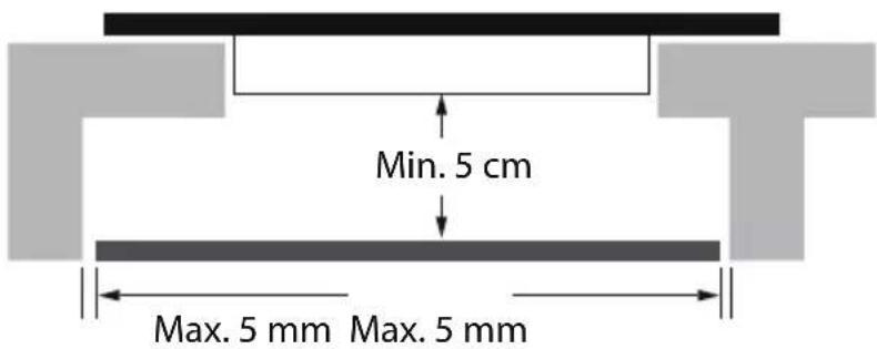 Min. 5 cm Max. 5 mm Max. 5 mm