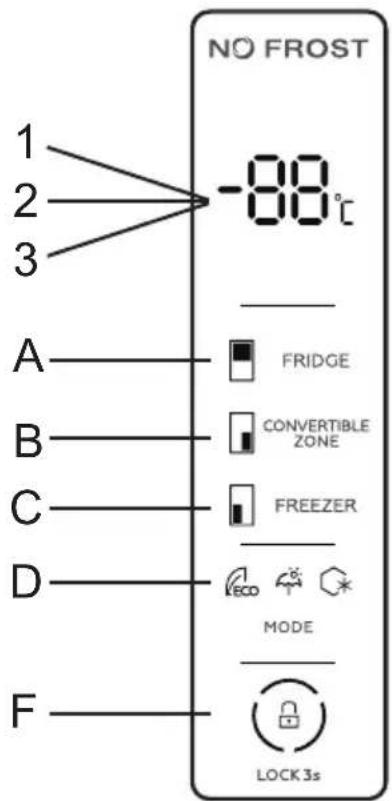 NO FROST 1 2 3 -88°C A FRIDGE B CONVERTIBLE ZONE C FREEZER D MODE F LOCK 3s