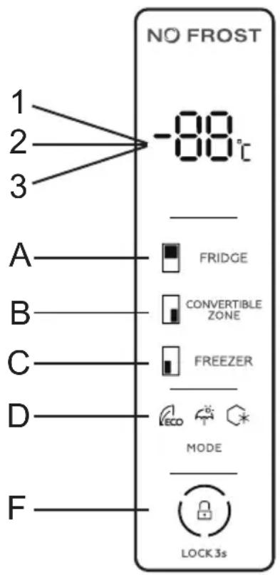 NO FROST 1 2 3 -88°C A FRIDGE B CONVERTIBLE ZONE C FREEZER D MODE F LOCK 3s