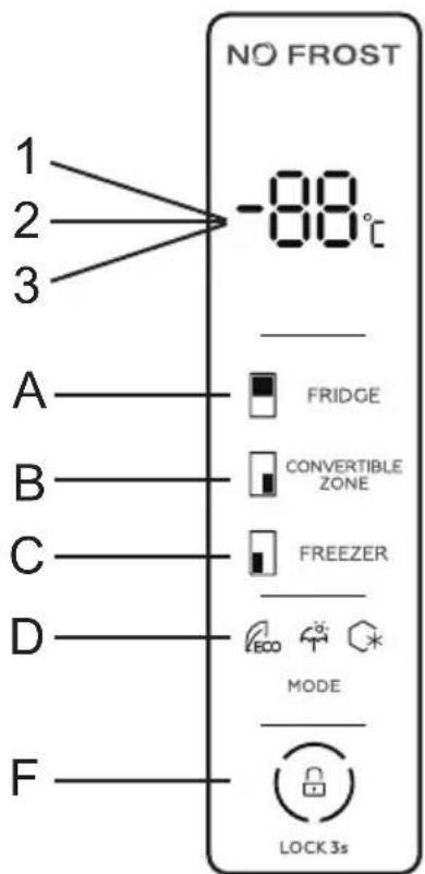 NO FROST 1 2 3 -88°C A FRIDGE B CONVERTIBLE ZONE C FREEZER D MODE F LOCK 3s