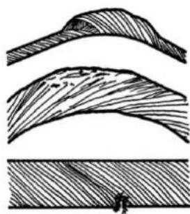 Hamron 334053 - ONDERHOUD - 1