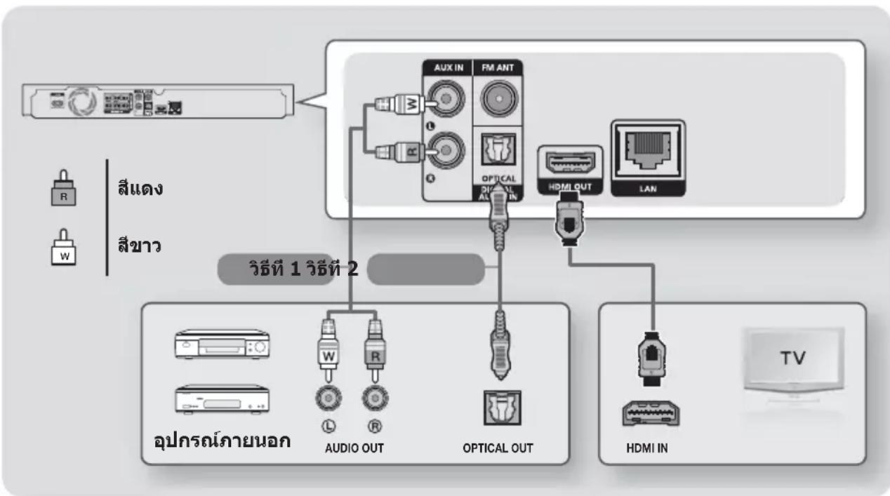 SAMSUNG HT-H4530HK - nnaaannnnnnaan - 1