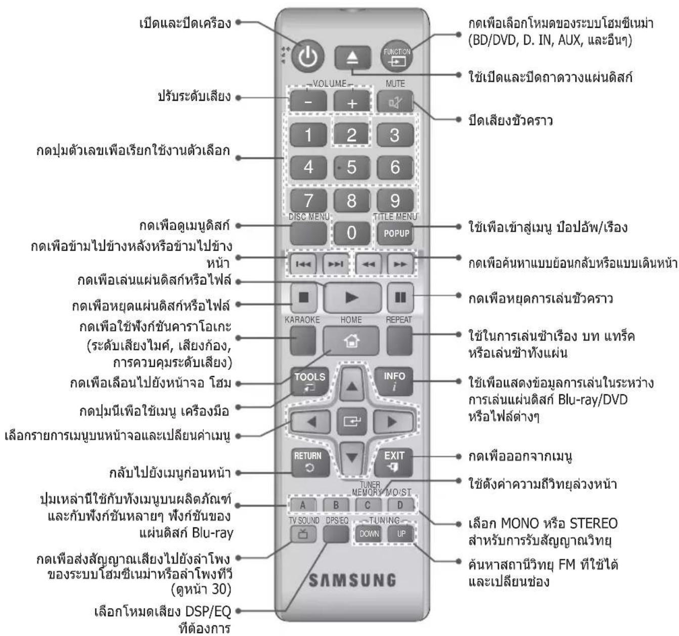 SAMSUNG HT-H4530HK - yunn - 1