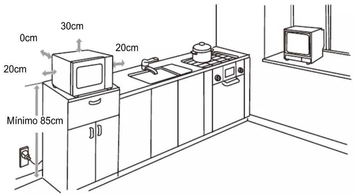 0cm 30cm 20cm 20cm Mínimo 85cm