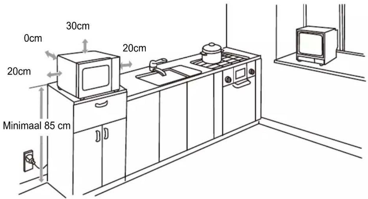 0cm 30cm 20cm 20cm Minimaal 85 cm