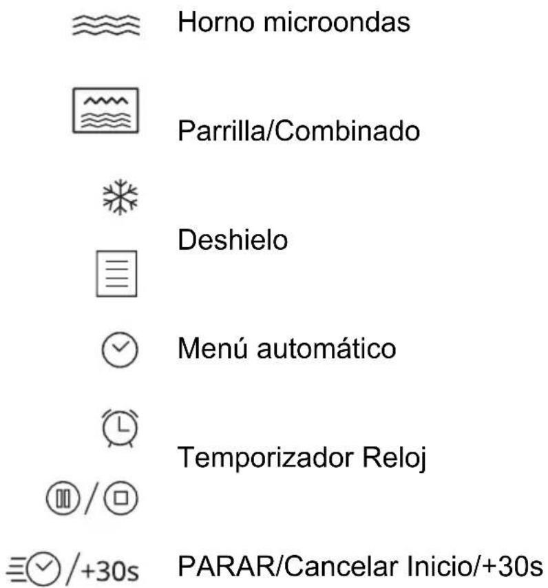 Horno microondas Parrilla/Combinado Deshielo Menú automático Temporizador Reloj ≡/+30s PARAR/Cancelar Inicio/+30s