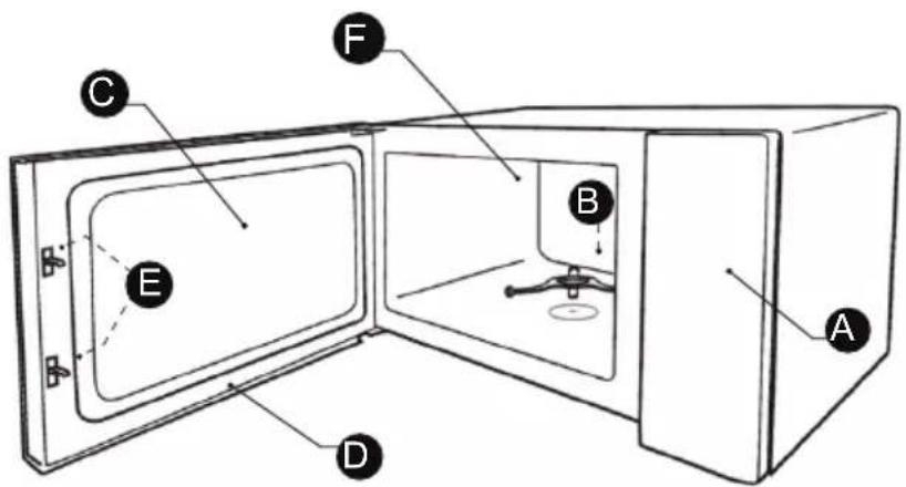 SCHNEIDER SCMW2125GDB - DESCRIPCIÓN DE SU PRODUCTO - 1