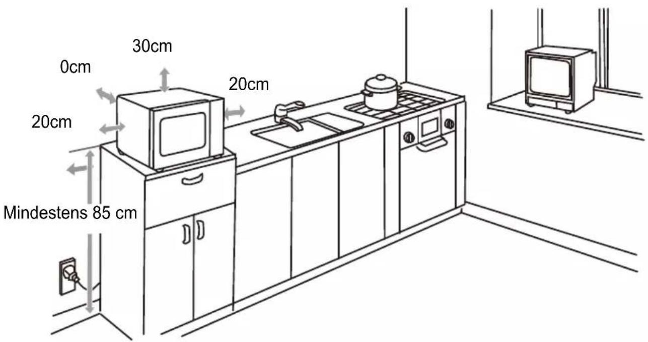 0cm 30cm 20cm 20cm Mindestens 85 cm