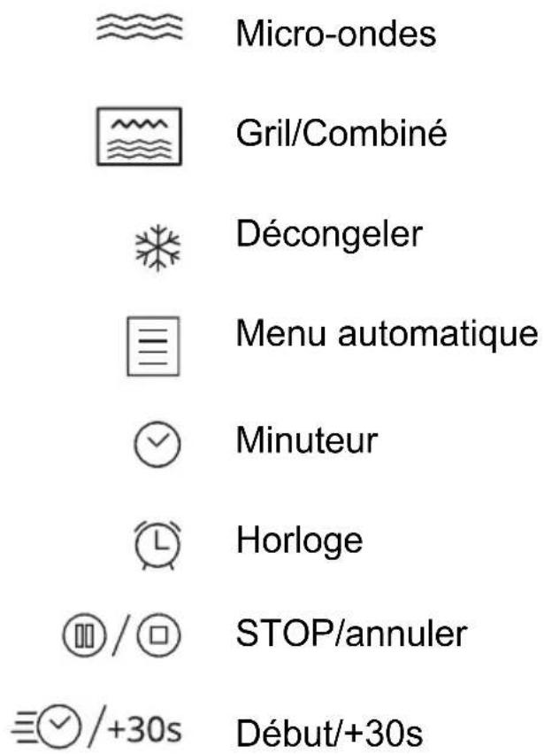 Micro-ondes Gril/Combiné Décongeler Menu automatique Minuteur Horloge STOP/annuler +30s Début/+30s