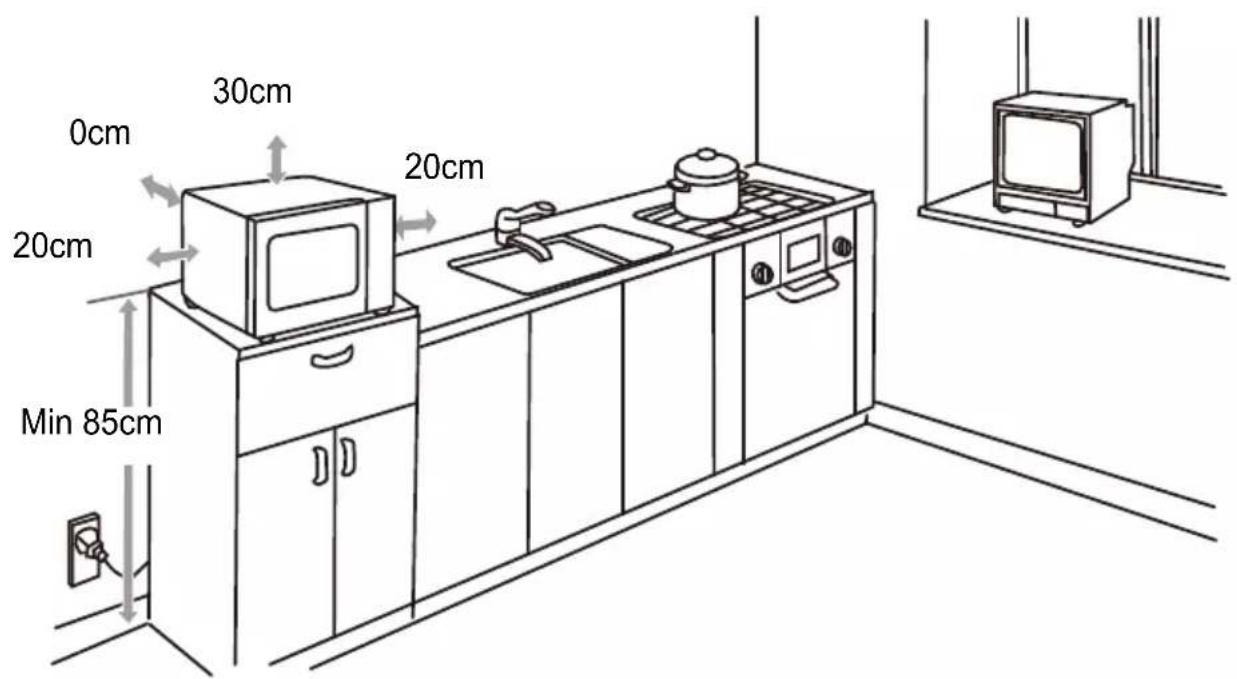 0cm 20cm 30cm 20cm Min 85cm