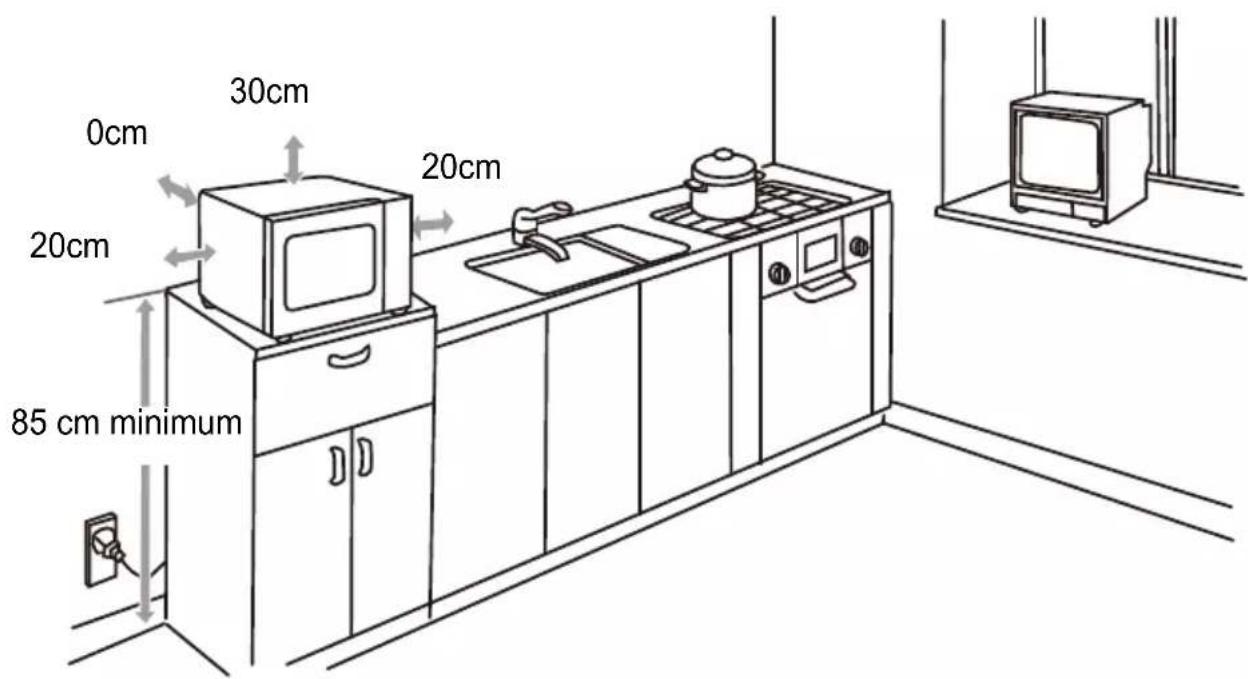 0cm 20cm 30cm 20cm 85 cm minimum