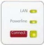 AVM FRITZ!Powerline 1240 AX - Caratteristiche del dispositivo - 7