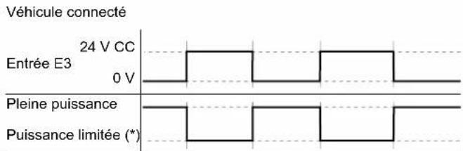 SCHNEIDER EVB1A22P4RI - Konzeption der Installation / Conception de l'installation / Installation design / Installasjonsutforming - 1
