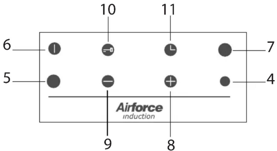 Airforce POP 60-3 - DESCRIPTION DES ZONES DE CUISSON - 1