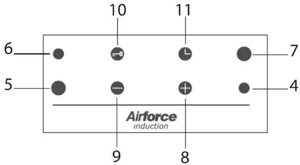 Airforce POP 60-3 - DESCRIPCIÓN DE LAS ZONAS DE COCCIÓN - 1