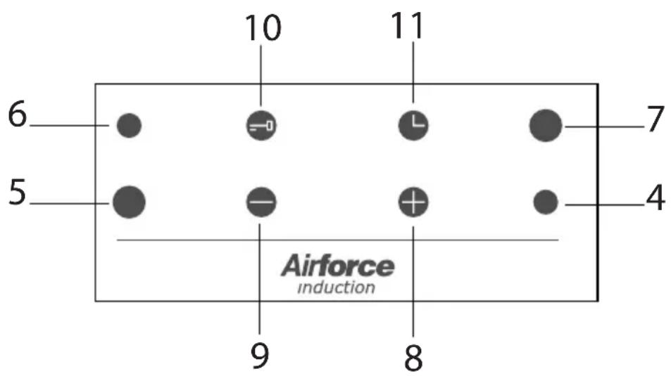 Airforce POP 60-3 - BESCHREIBUNG DER KOCHZONEN - 1