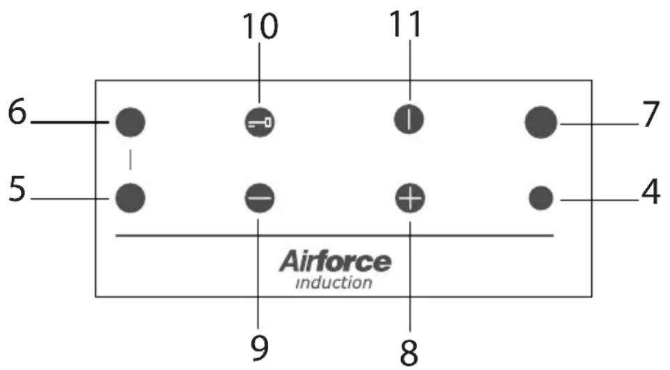 Airforce POP 60-3 - DESCRIPTION DES ZONES DE CUISSON - 1